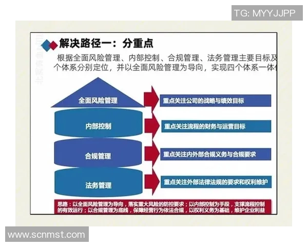 以法务为核心推动企业合规建设与风险管控的实践与思考